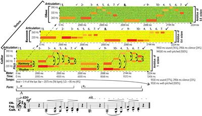 The Pastoral Origin of Semiotically Functional Tonal Organization of Music